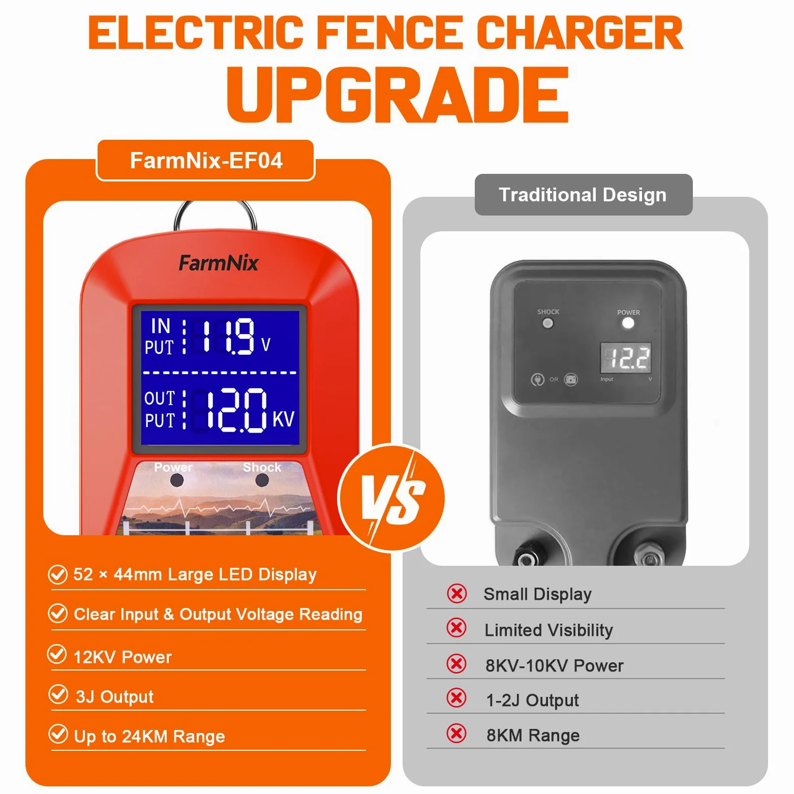 Elettrificatore Recinto 12V con Display LED, Recinto Elettrico 3J 230V fino a 24 KM, Alimentazione Multipla (Rete/Batteria/Solare), Caricatore Recinto Elettrico per Fattoria, Bestiame e Cavalli