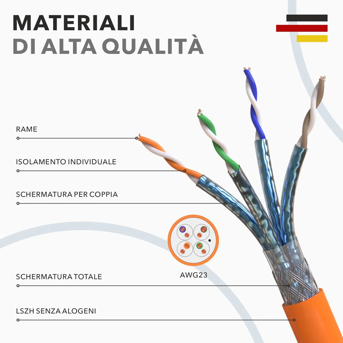 RedStar24 CAT 7 Cavo di rete 50m - Cavo Ethernet CAT7 Schermato - Cavo dati LAN Gigabit S/FTP, PIMF, PoE, 10Gbit/s, Senza alogenuri, Cavo di installazione in rame - 50 metri