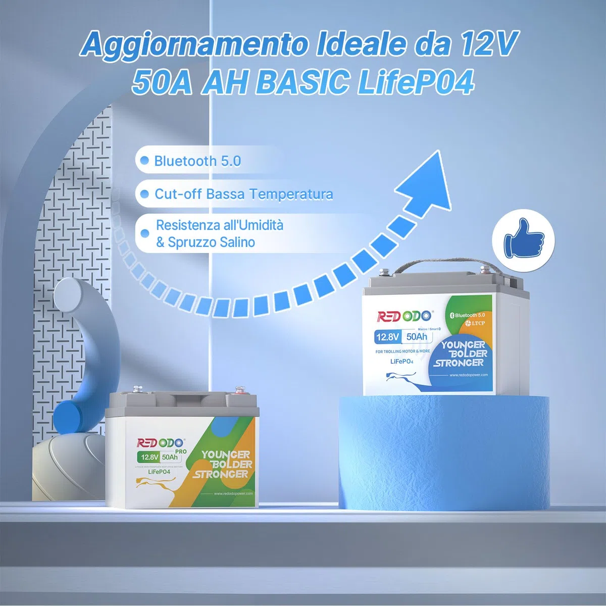 Redodo 12V 50Ah(1 PACK) Batteria LiFePO4 640Wh Batteria Litio con Bluetooth Resistente all'Umidità e alle Basse Temperature Protezione BMS Avanzata Ideale per Motori di Pesca a Traina