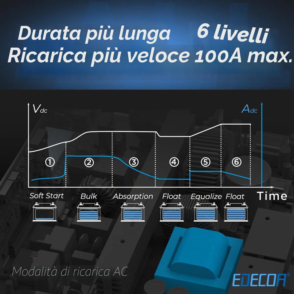EDECOA Inverter ibrido 6200 W 48 V 230 V caricatore solare MPPT 120 A Pur Sinus 60-500 Vdc Off-Grid BMS Comunicazione Caricabatterie Priorità di rete Regolatore di carica solare (compatibile con WiFi)