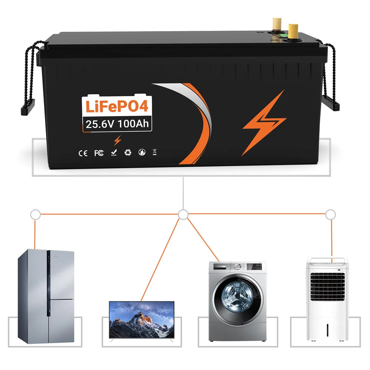 Lifepo4 batteria 24V 100AH 2560Wh, batteria al litio ferro fosfato, 5000 cicli di vita, built-in BMS, batteria al litio per sistema solare, UPS Per camperistiche solari marine di trasporto terrestre