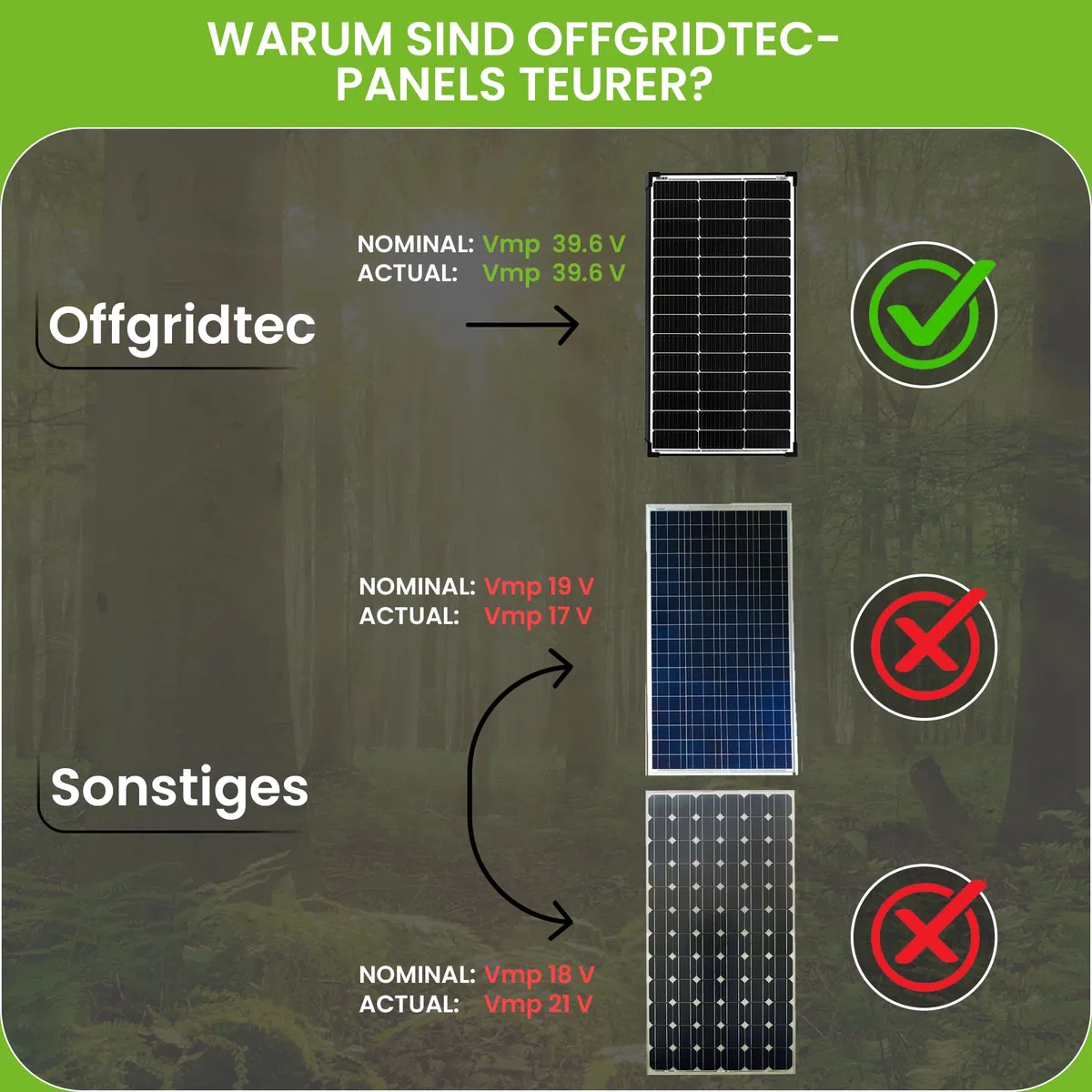 Offgridtec - Modulo solare monocristallino, 100 W, 36 V, ideale per batterie da 12 V e 24 V