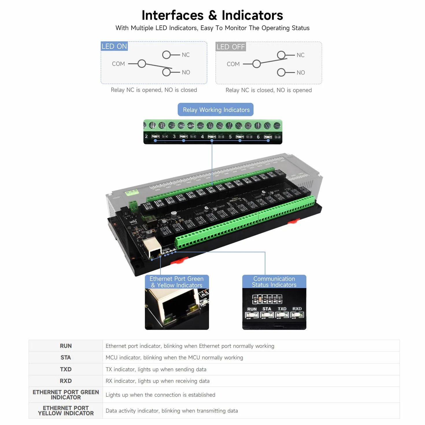 Waveshare 30-Ch Ethernet Relay Module, Modbus RTU/Modbus Transmission Control Protocol, PoE Port Communication, With Various Isolation And Protection Circuits, Industrial Grade Rail-Mount Case