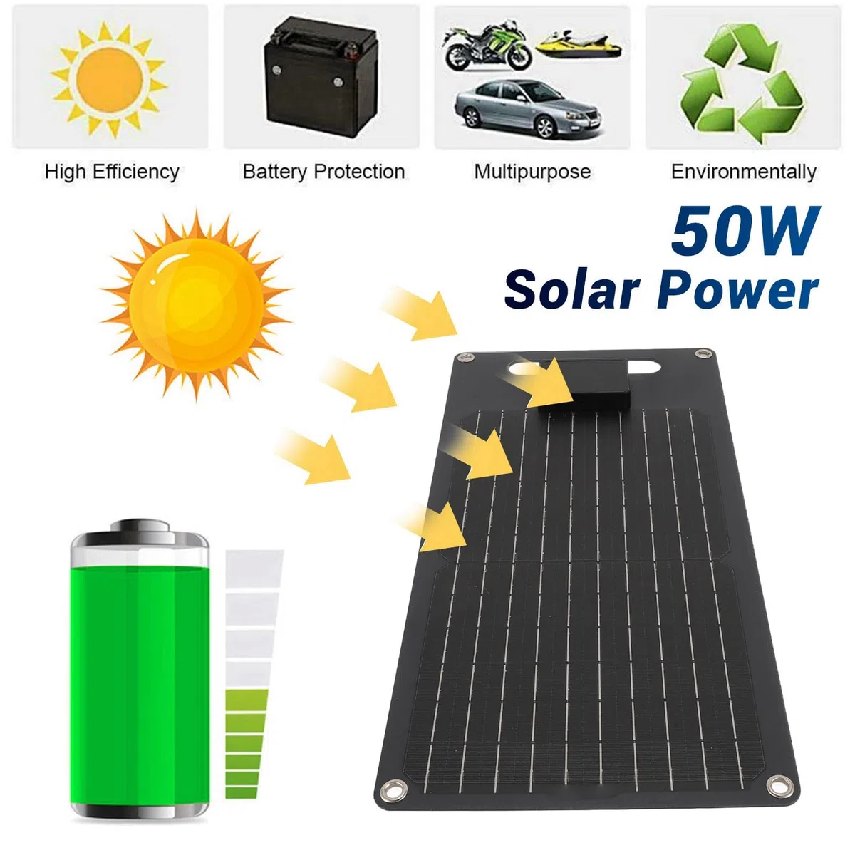 Buachois Kit Pannello Solare,50W 12V Portatile Pannello Solare Monocristallino ad Alta Efficienza con Cavo USB e Clip per Ricarica della Batteria del Veicolo
