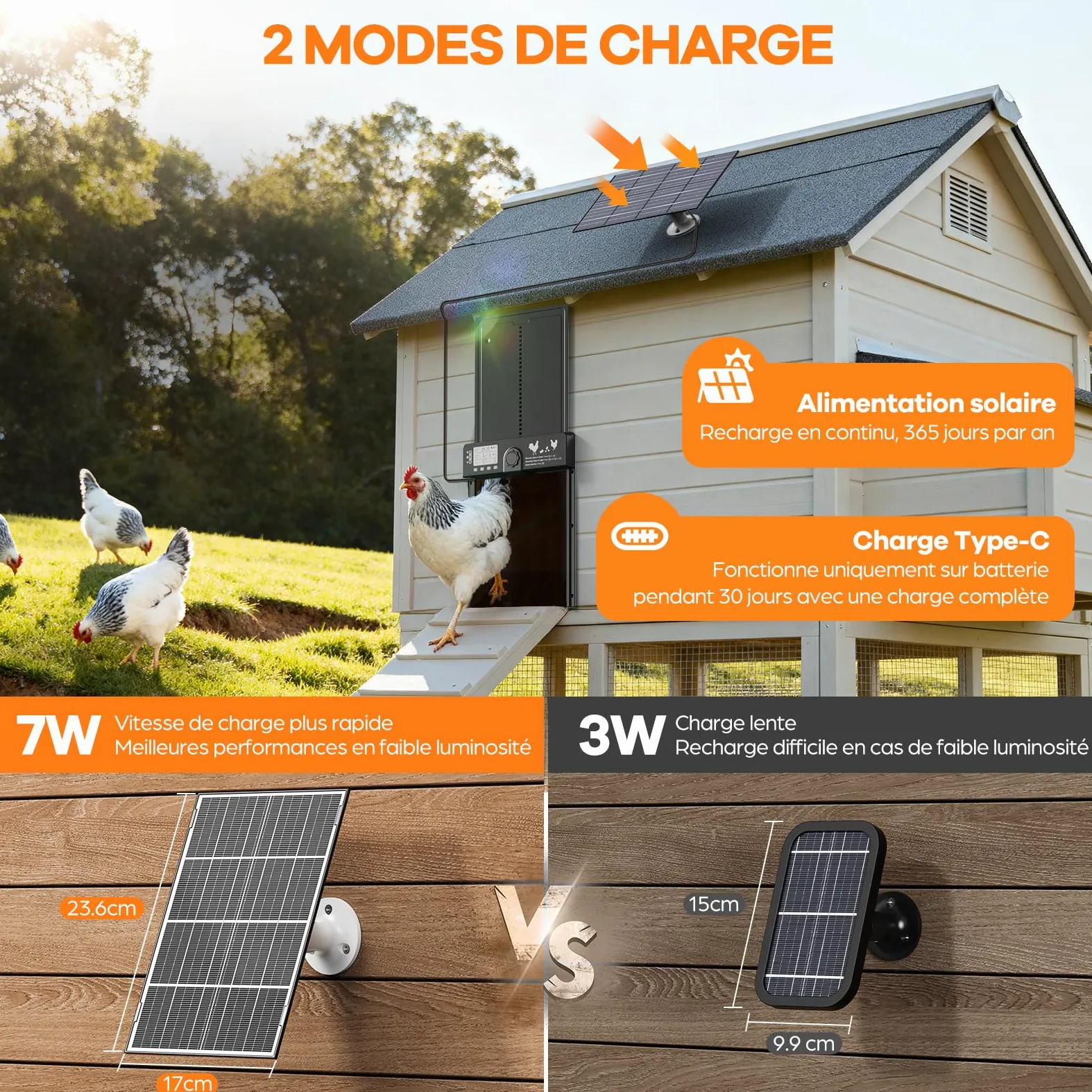 CHAMUTY Grande Porta Pollaio Automatico Solare con Sensore Luminosità, Alluminio Porta Automatica Pollaio Elettrico con Telecomando, Timer Funzione Anti-Pizzico