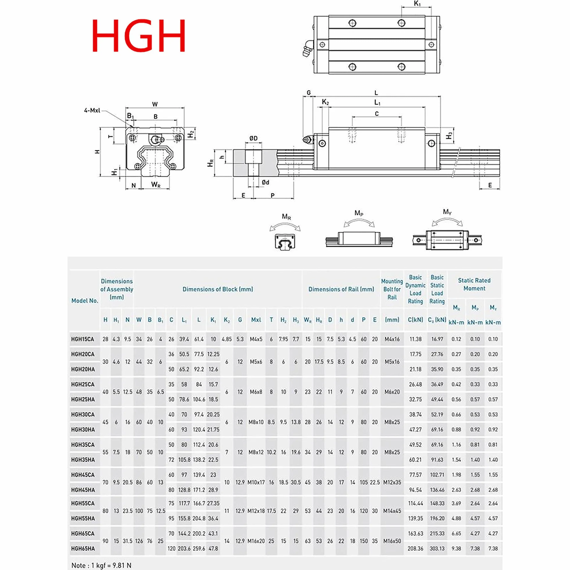 HGR15 - Binario lineare da 1500 mm, 2 guide lineari con 4 blocchi di scorrimento HGH15CA da 15 mm, set di scorrimento lineare per stampanti 3D fai da te e macchine CNC