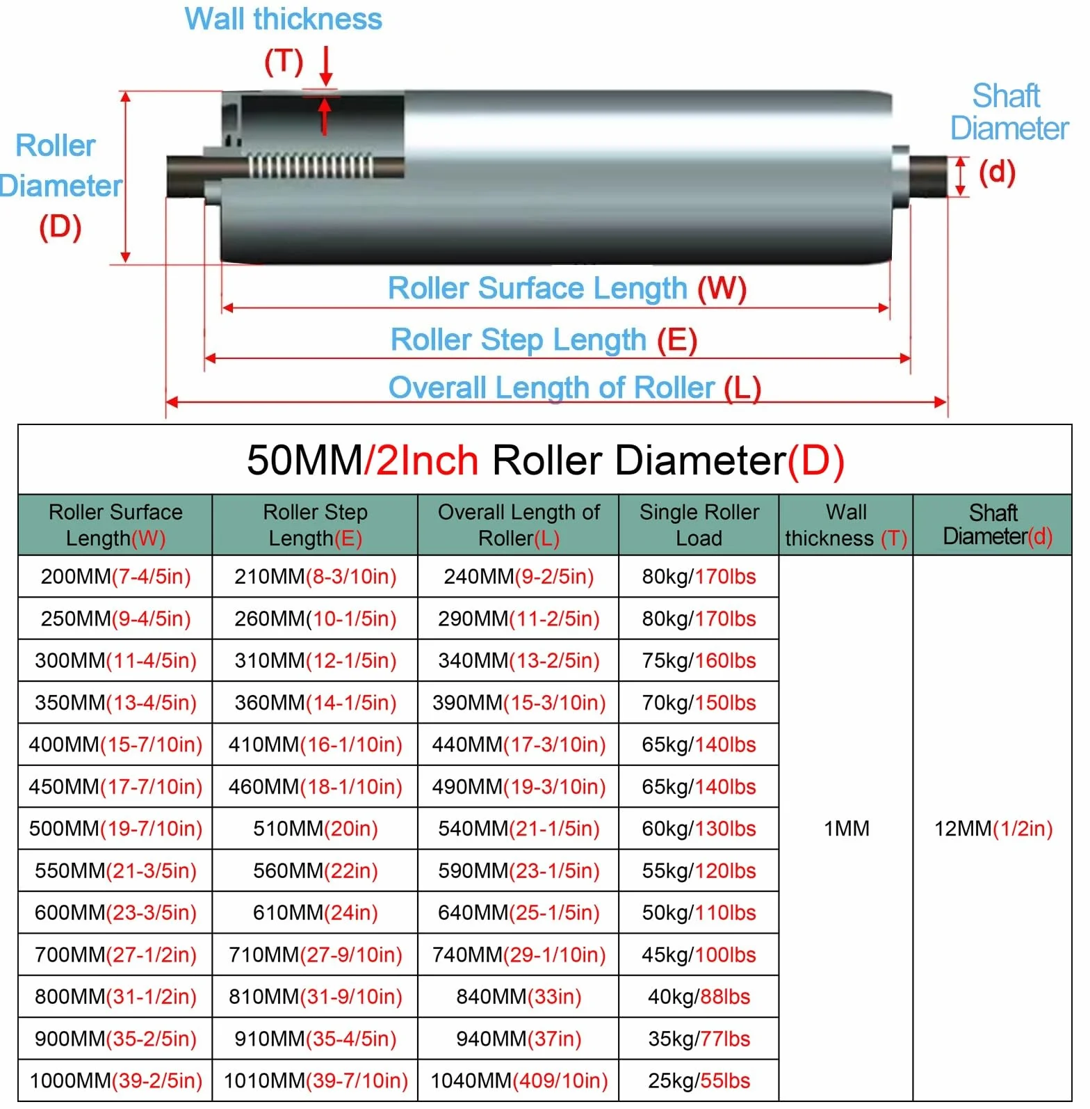 Nastro rullo trasportatore Rulli Trasportatori 50 X 500 Mm 600 Mm 700 Mm 800 Mm 400 Mm 300 Mm 250 Mm, Rulli Di Scarico Della Linea Di Flusso In Acciaio Inox Per Impieghi Gravosi(10 pack-Dia 2"/50mm,L