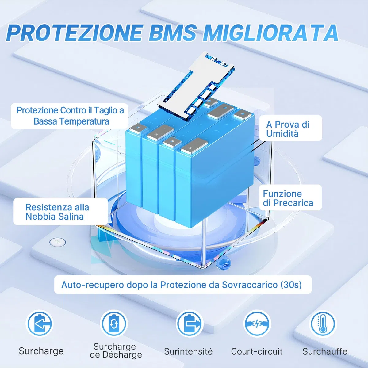 Redodo 12V 50Ah(1 PACK) Batteria LiFePO4 640Wh Batteria Litio con Bluetooth Resistente all'Umidità e alle Basse Temperature Protezione BMS Avanzata Ideale per Motori di Pesca a Traina
