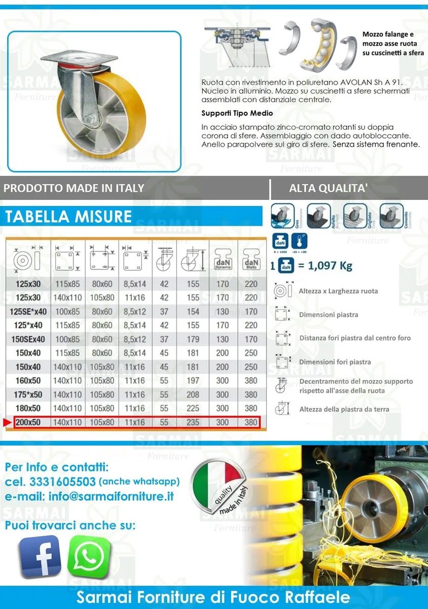 AVO 37 RUOTA ALLUMINIO CON RIVESTIMENTO IN POLIURETANO 200X50 SUPPORTO GIREVOLE