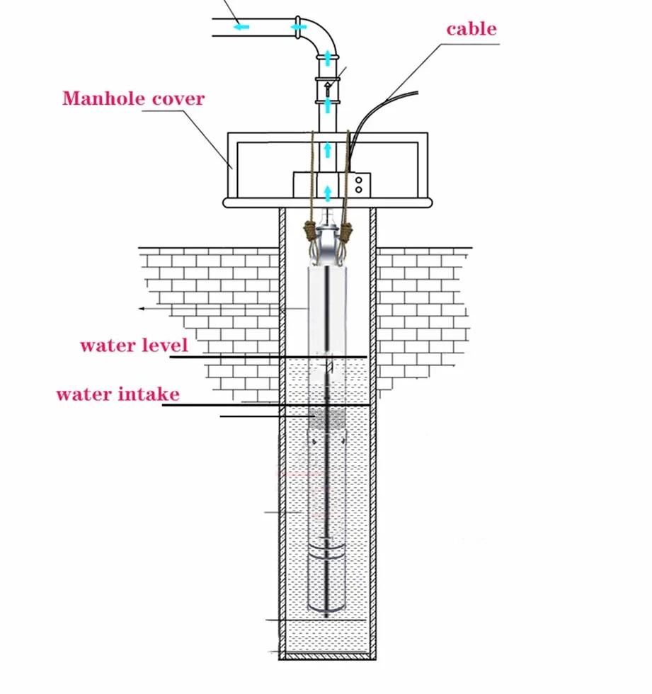 1.1Kw 1.5HP Pompa Immersione a Vite in Acciaio Inox Portata massima 2000 l/h Altezza massima di trasporto 110m Uscita 1" Diametro 3,5" con cavo da 49,2 piedi per l'irrigazione dell'agricoltura