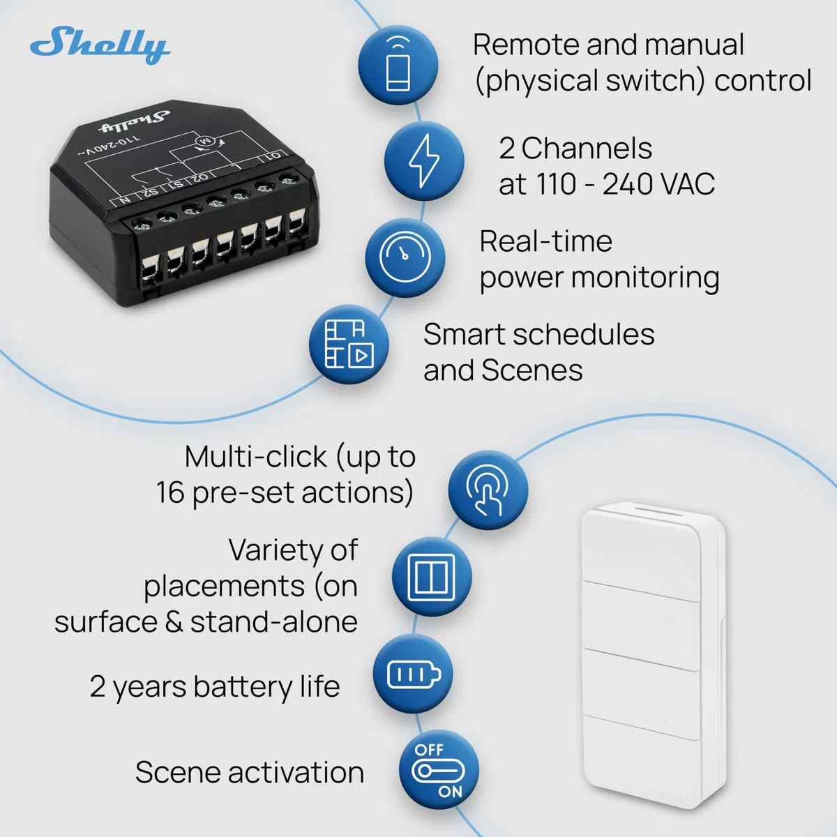 Shelly Shutter x2 & BLU RC Button 4 (Bundle) - Wi-Fi Interruttore a Relè Intelligente, 2 Canali, 4A, Monitora il Consumo di Energia, Tende & Tapparelle, Nessun Hub Richiesto, Alexa e Google Home