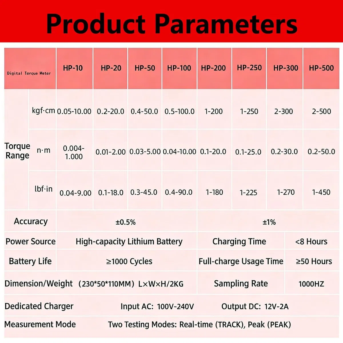 Portable Digital Torque Gauge, Digital Torque Bottle Cap Tool, Clamping Diameter 10-160 mm, Suitable for Bottle Caps Screws Small Parts and Electric or Pneumatic Screwdrivers(HP100)